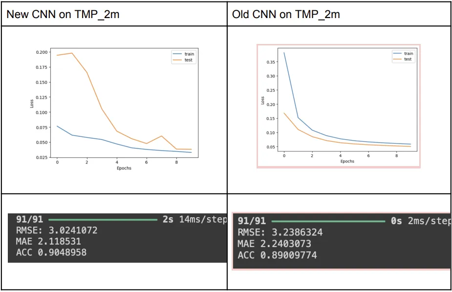 TMP_2m