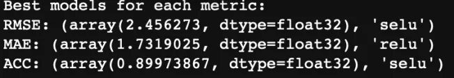 Best Models for each metric