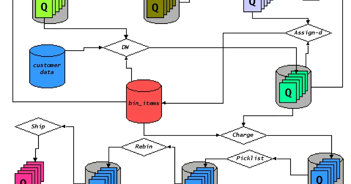 Distributed Systems