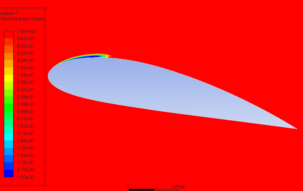 Volume Fraction for σ = 2.3  and α = 12