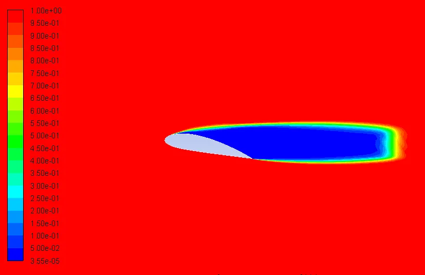 Volume Fraction for σ = 0.28  and α = 12