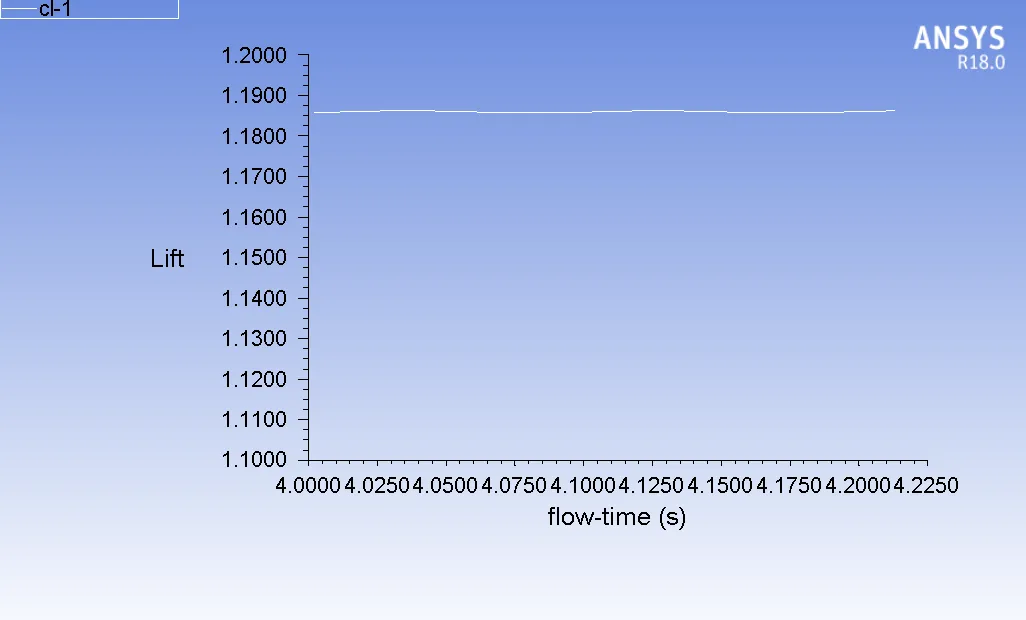 Cl  for σ = 2.3  and α = 12
