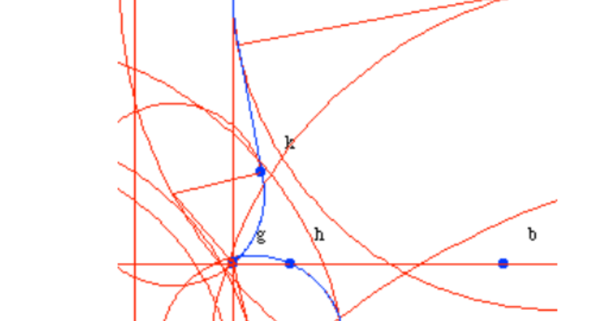 Functional Geometry