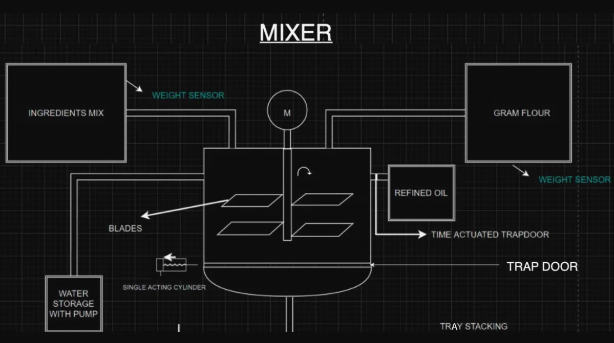 mixer