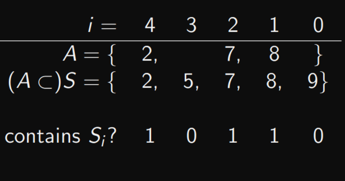 Foundations of Algorithms