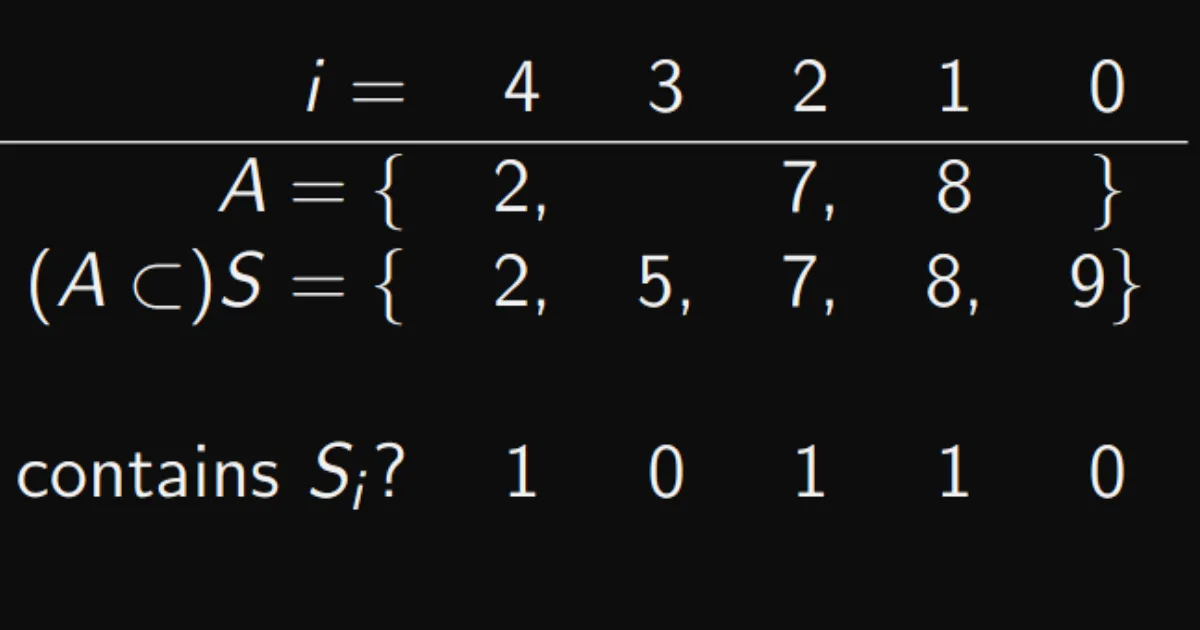Foundations of Algorithms